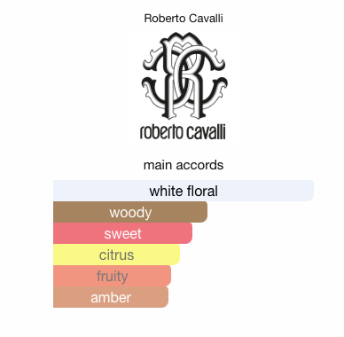 Roberto Cavalli Just Cavalli Eau De Parfum For Women