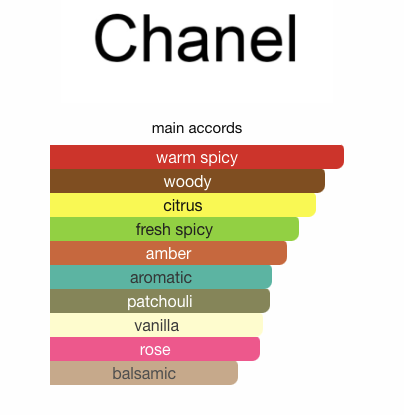 Chanel Coco Noir Eau De Parfum For Women