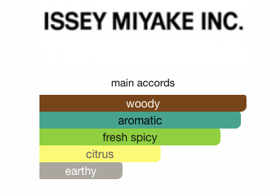 Issey Miyake L'Eau Bleue d'Issey Pour Homme For Men