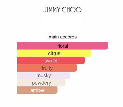 Jimmy Choo Floral Eau De Toilette For Women