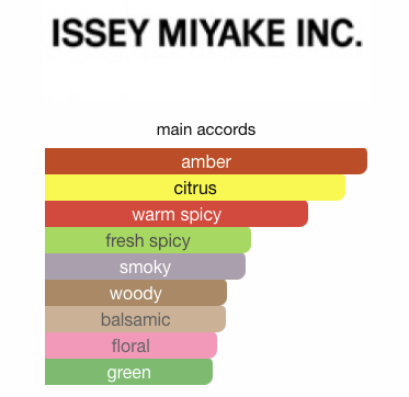 Issey Miyake L'Eau d'Issey Pour Homme Intense For Men