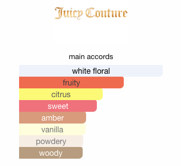 Couture Couture by Juicy Couture For Women