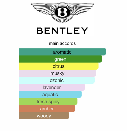 Bentley Silverlake Eau De Parfum For Men
